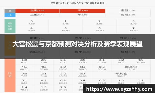 大宫松鼠与京都预测对决分析及赛季表现展望